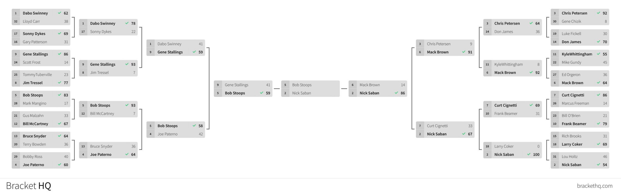 Bear Bryant COTY Bracket (4)